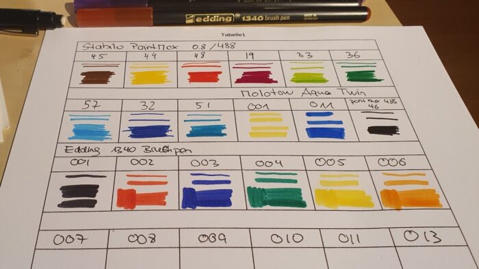 A table printed on paper and filled out with various samples of pens colours and styes
