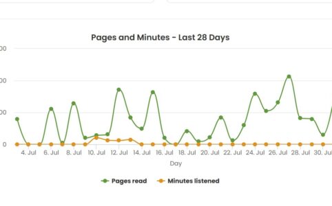 Screenshot of my July Storygraph stats