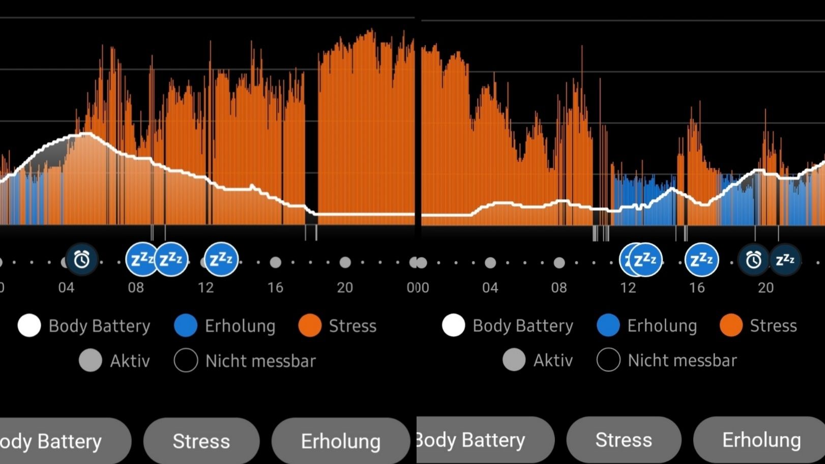 Graph of Stress and Body battery over two days. Body battery graph going from 50 down to 5 for most of the night slowly going up to 25 on the next day. Stress graph up to 100 for most of the night